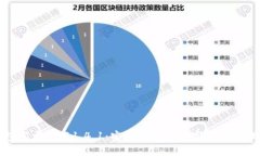 TP钱包官方下载1.4.1：安全